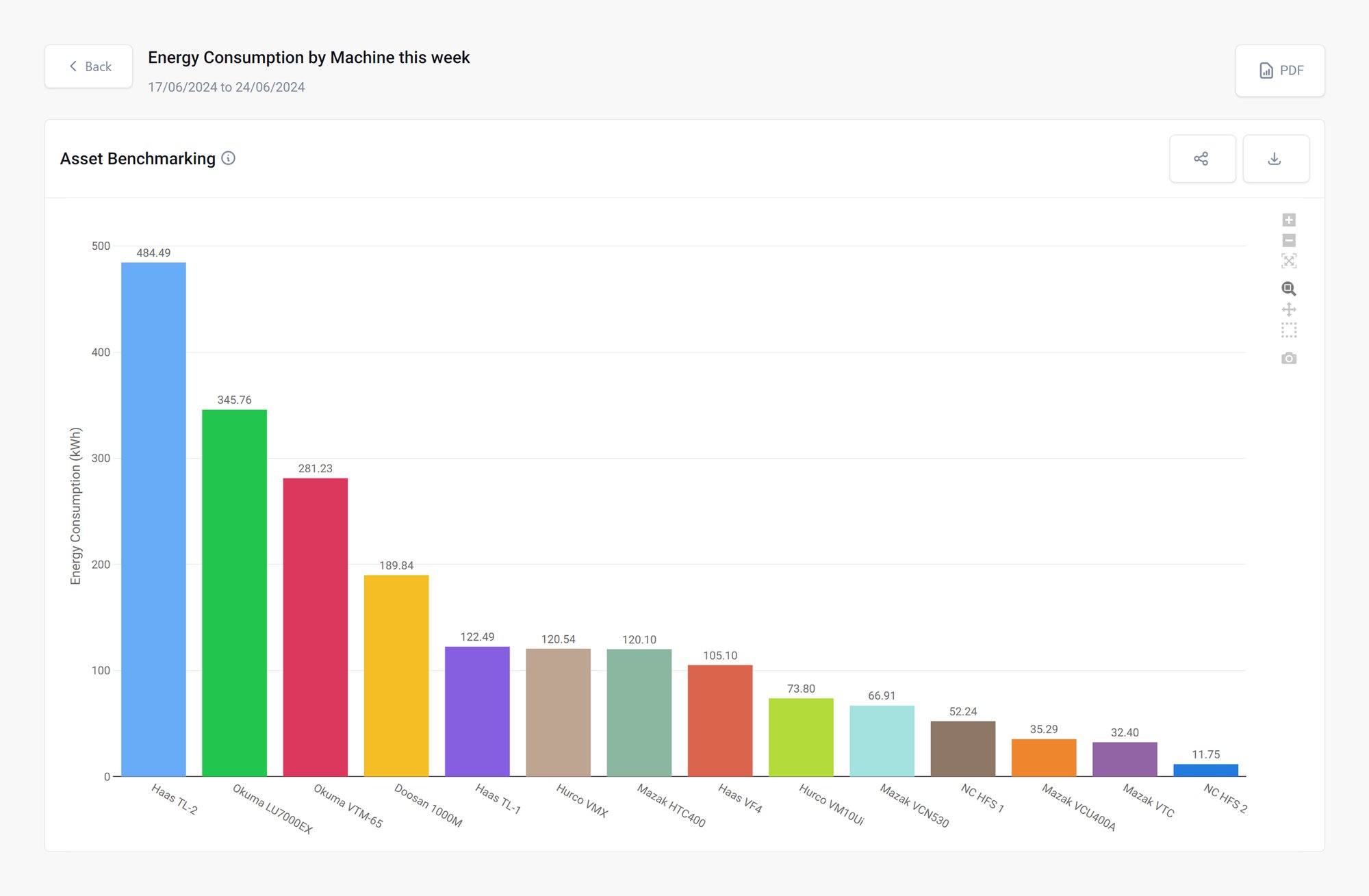 Sustainability Data