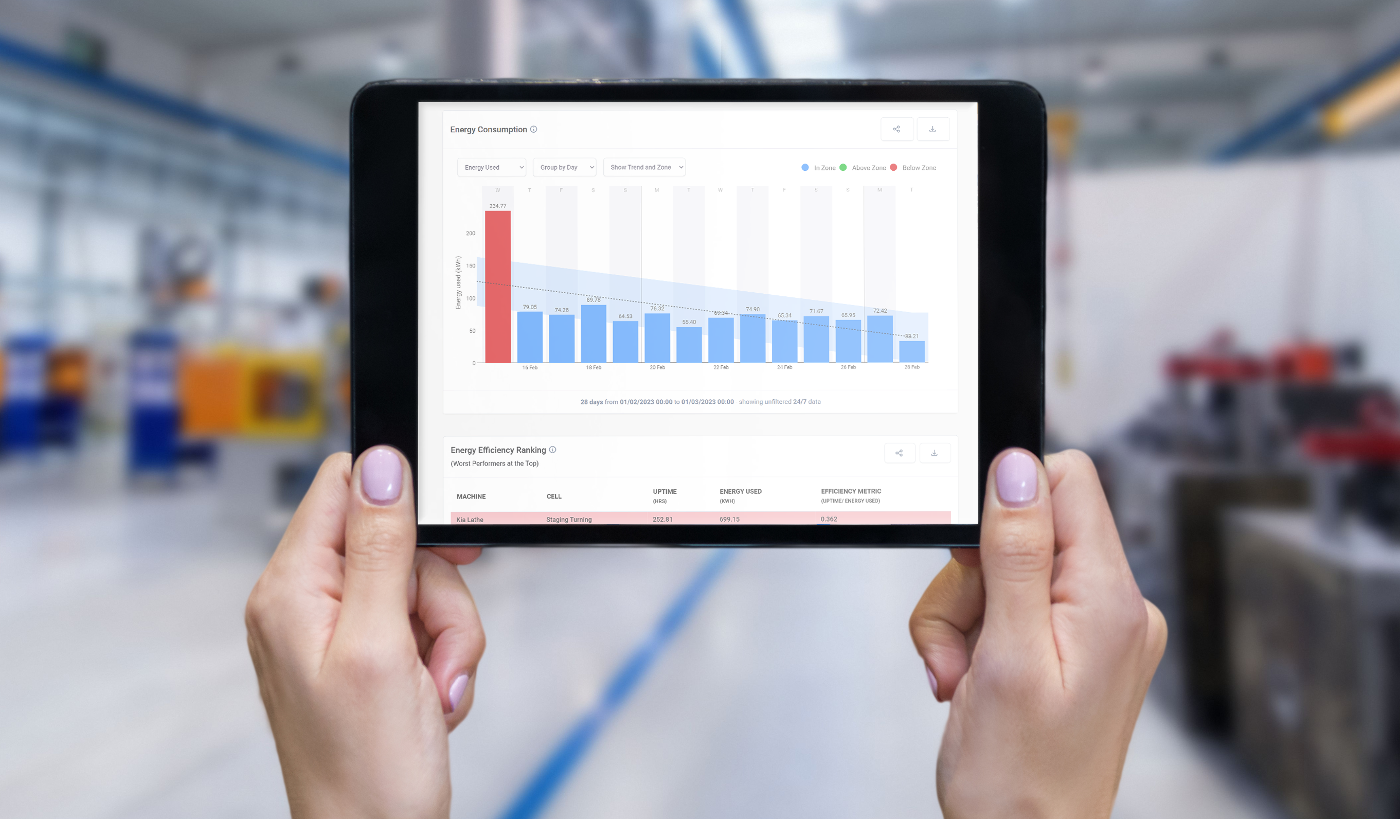 Energy Monitoring