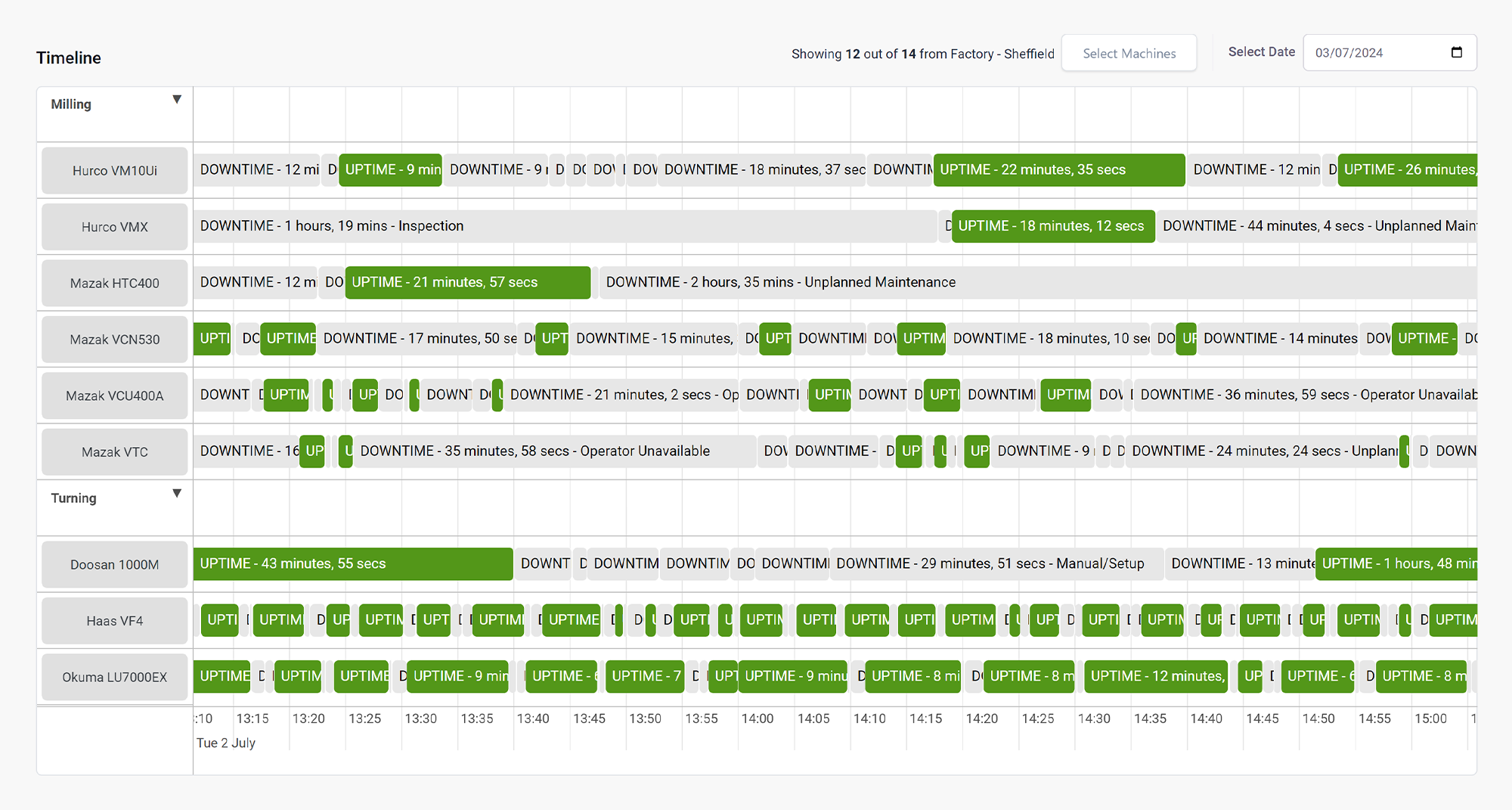 Production Timeline
