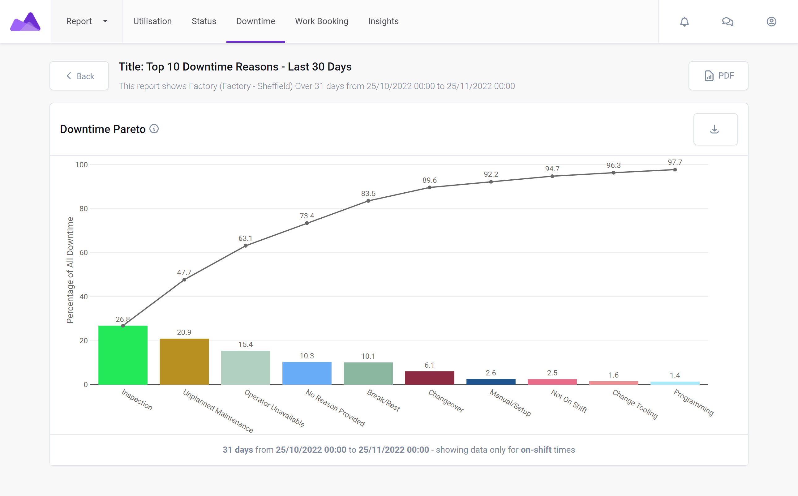 pareto_downtrime_FourJaw