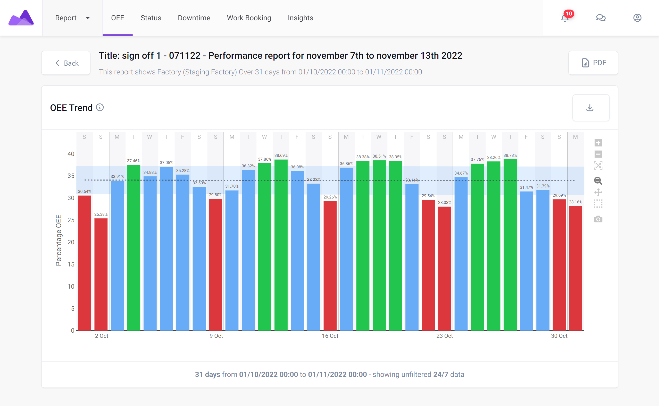 staging1.fourjaw.app_report_oee_through_time_run_insight=False&type=Factory&entity_ids=6178228cd9d380044f0d6d1b&date_range_tabs=quickSelect×cale=last_month×caleCheckbox=from_url&report_id=63690979